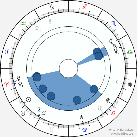 Peter Care wikipedie, horoscope, astrology, instagram