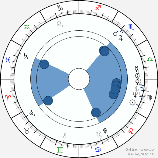 Peter Cartwright wikipedie, horoscope, astrology, instagram