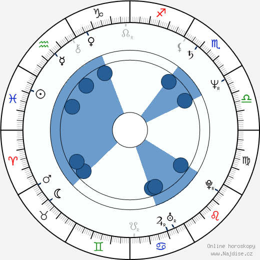 Peter Christopherson wikipedie, horoscope, astrology, instagram