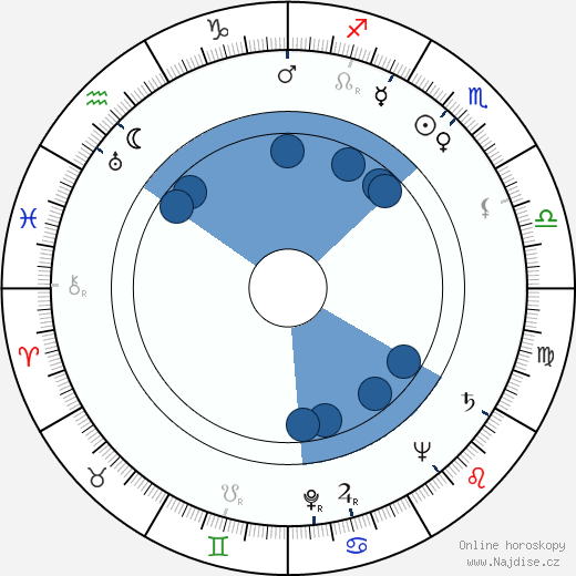 Peter Coe wikipedie, horoscope, astrology, instagram