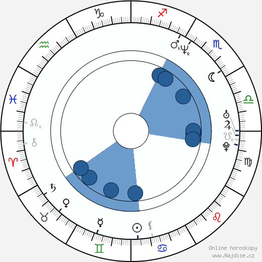 Peter Coggan wikipedie, horoscope, astrology, instagram