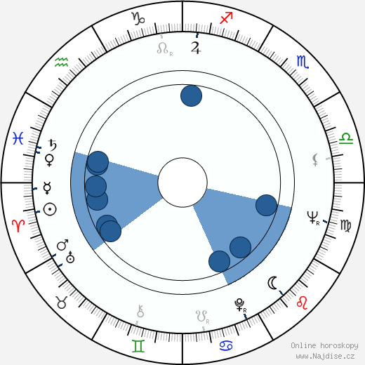 Peter Collinson wikipedie, horoscope, astrology, instagram