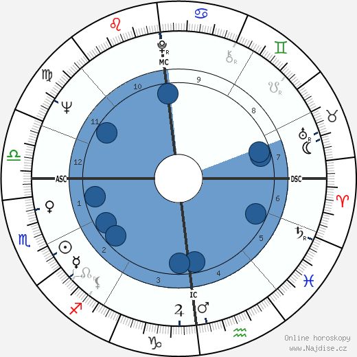 Peter Cook wikipedie, horoscope, astrology, instagram