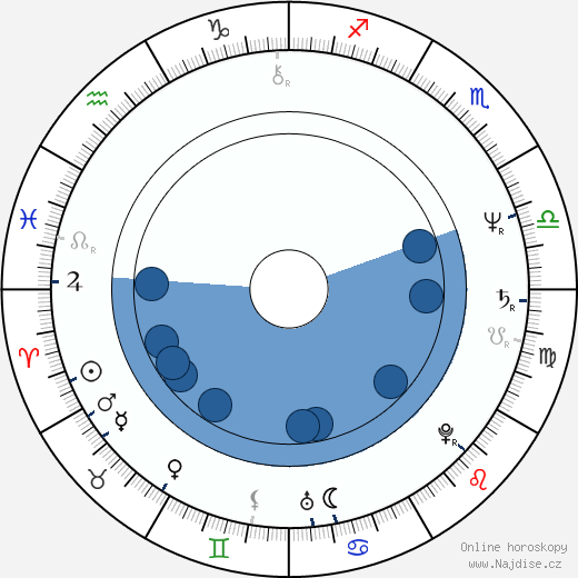 Peter Davison wikipedie, horoscope, astrology, instagram