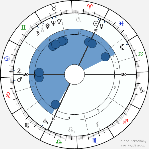 Peter Debye wikipedie, horoscope, astrology, instagram