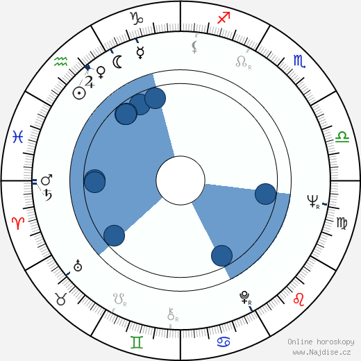 Peter Defeo wikipedie, horoscope, astrology, instagram