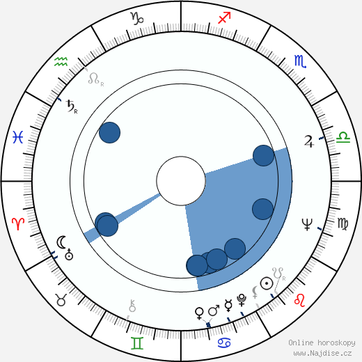 Peter Dommisch wikipedie, horoscope, astrology, instagram