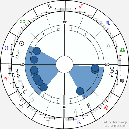 Peter Duel wikipedie, horoscope, astrology, instagram