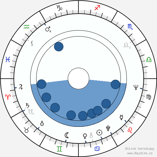 Peter Duryea wikipedie, horoscope, astrology, instagram