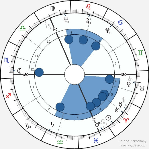 Peter Edward Walker wikipedie, horoscope, astrology, instagram