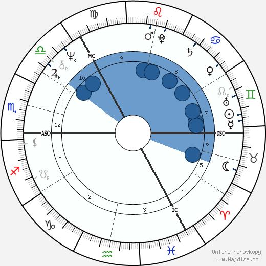 Peter Engberg wikipedie, horoscope, astrology, instagram