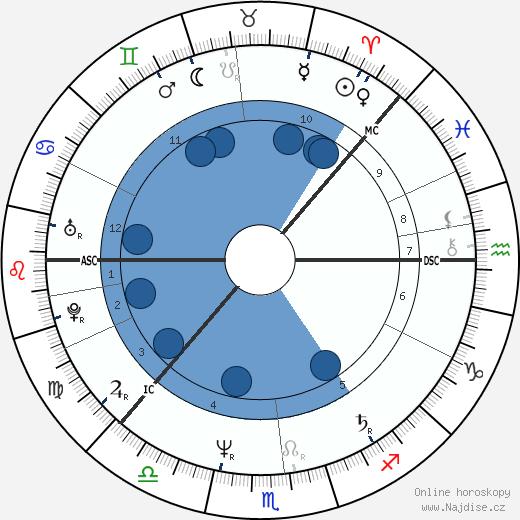 Peter Englund wikipedie, horoscope, astrology, instagram