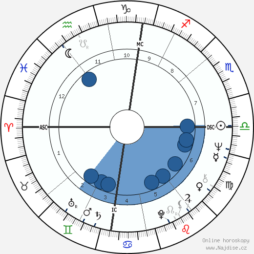 Peter Faber wikipedie, horoscope, astrology, instagram