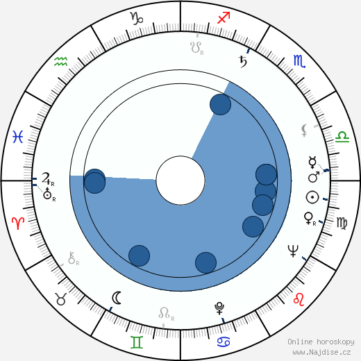 Peter Falk wikipedie, horoscope, astrology, instagram
