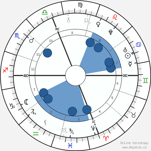 Peter Faneuil wikipedie, horoscope, astrology, instagram