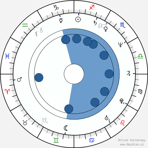 Peter Farrelly wikipedie, horoscope, astrology, instagram
