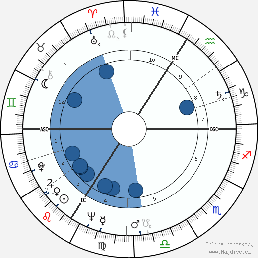 Peter Fitz wikipedie, horoscope, astrology, instagram