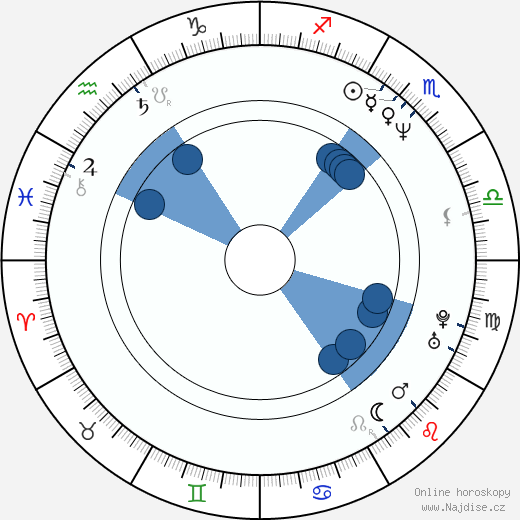 Peter Fitzgerald wikipedie, horoscope, astrology, instagram