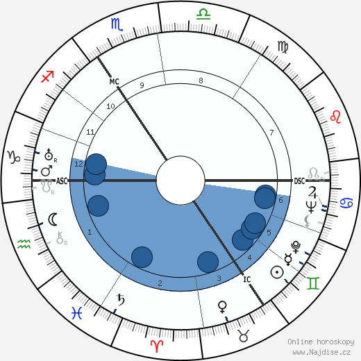 Peter Fleming wikipedie, horoscope, astrology, instagram