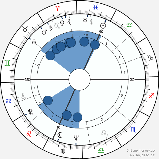 Peter Fonda wikipedie, horoscope, astrology, instagram
