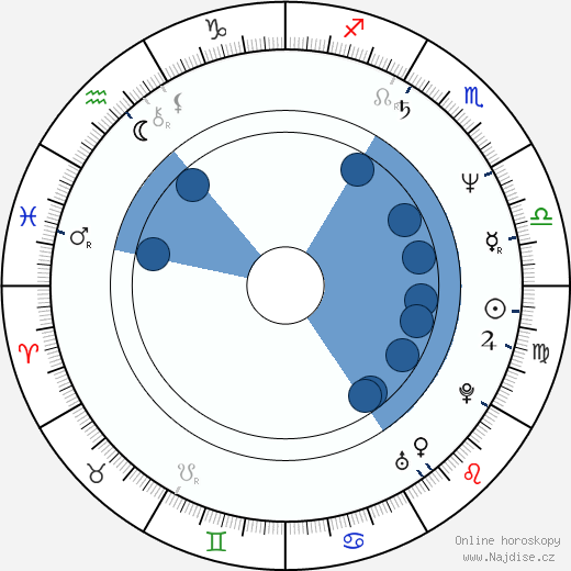 Peter Francis James wikipedie, horoscope, astrology, instagram