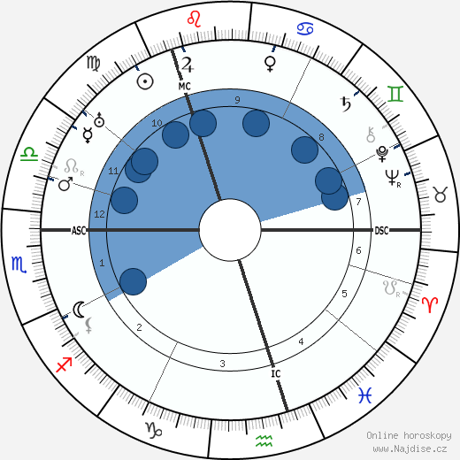 Peter Fraser wikipedie, horoscope, astrology, instagram