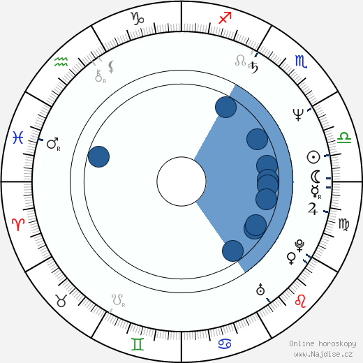 Peter Frechette wikipedie, horoscope, astrology, instagram
