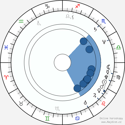 Peter Gallagher wikipedie, horoscope, astrology, instagram