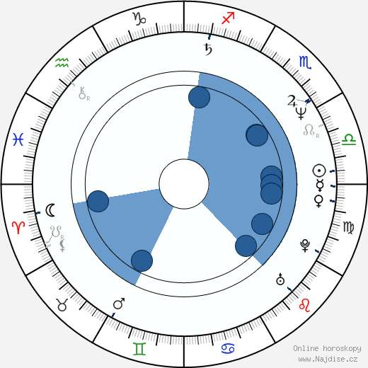 Peter Gantzler wikipedie, horoscope, astrology, instagram