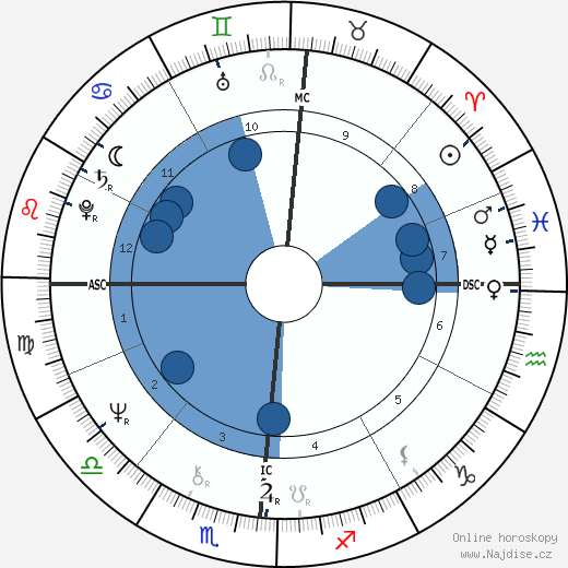 Peter Gay Jr. wikipedie, horoscope, astrology, instagram