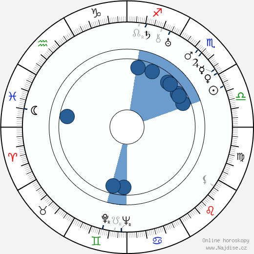 Peter Godfrey wikipedie, horoscope, astrology, instagram