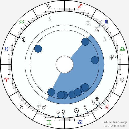 Peter Goranov wikipedie, horoscope, astrology, instagram