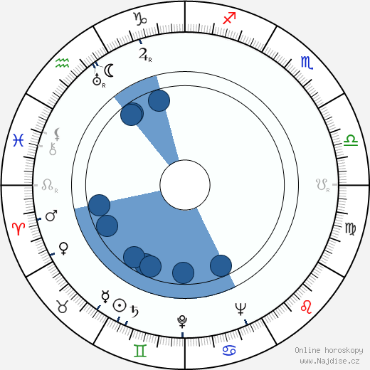 Peter Grace wikipedie, horoscope, astrology, instagram