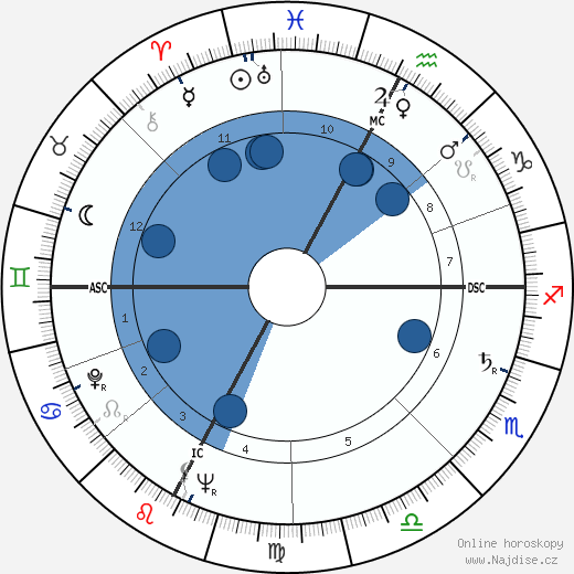 Peter Graves wikipedie, horoscope, astrology, instagram