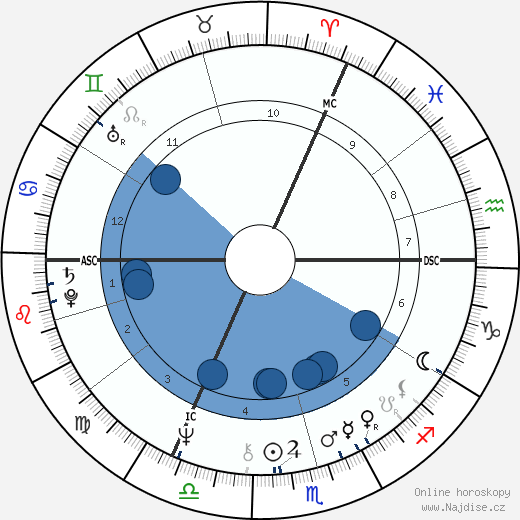 Peter Green wikipedie, horoscope, astrology, instagram