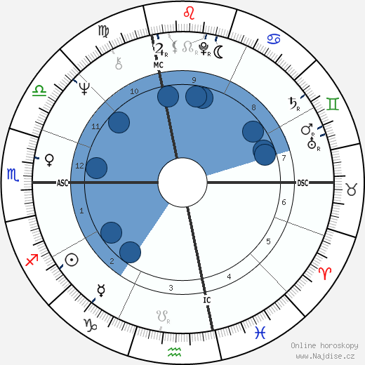Peter Guralnick wikipedie, horoscope, astrology, instagram