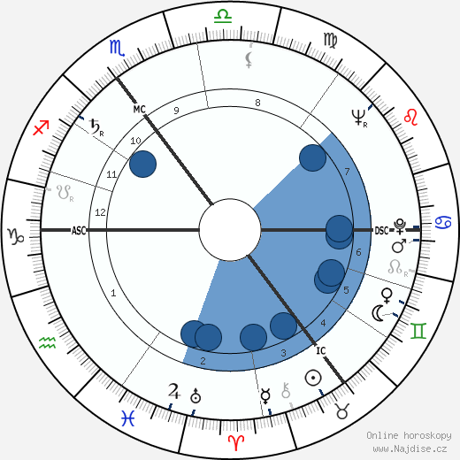 Peter H. Boenisch wikipedie, horoscope, astrology, instagram