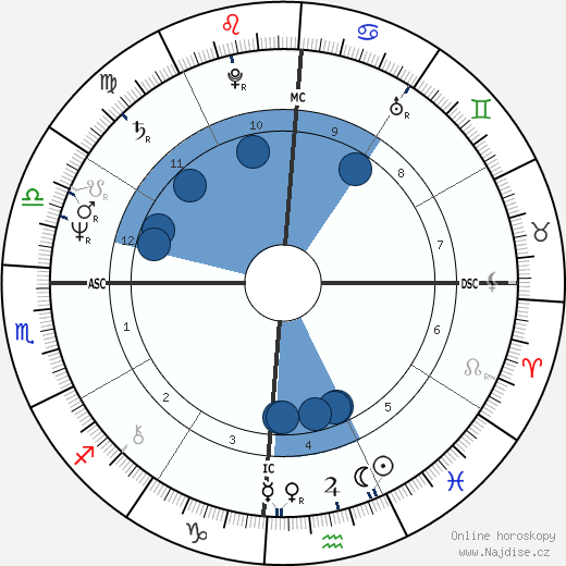 Peter Hain wikipedie, horoscope, astrology, instagram