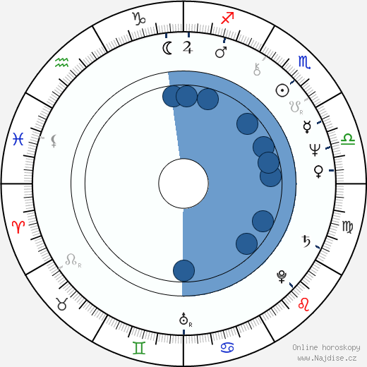 Peter Hammill wikipedie, horoscope, astrology, instagram