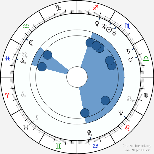 Peter Hammond wikipedie, horoscope, astrology, instagram