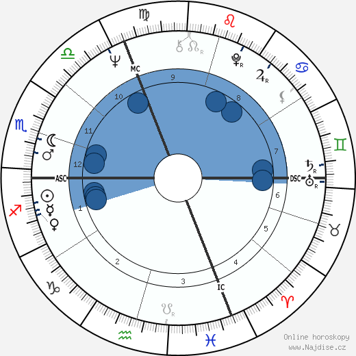 Peter Handke wikipedie, horoscope, astrology, instagram