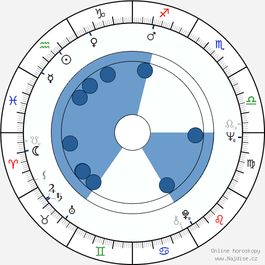 Peter Hannan wikipedie, horoscope, astrology, instagram