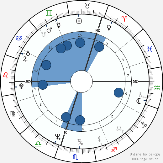 Peter-Heinrich Brix wikipedie, horoscope, astrology, instagram
