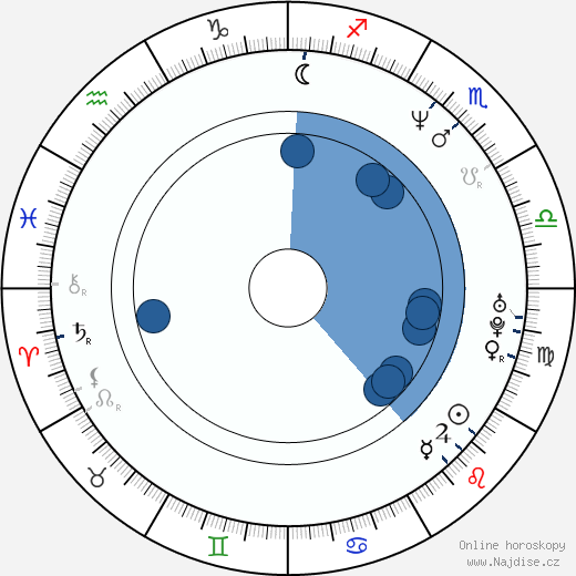 Peter Hermann wikipedie, horoscope, astrology, instagram