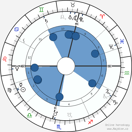 Peter Hille wikipedie, horoscope, astrology, instagram