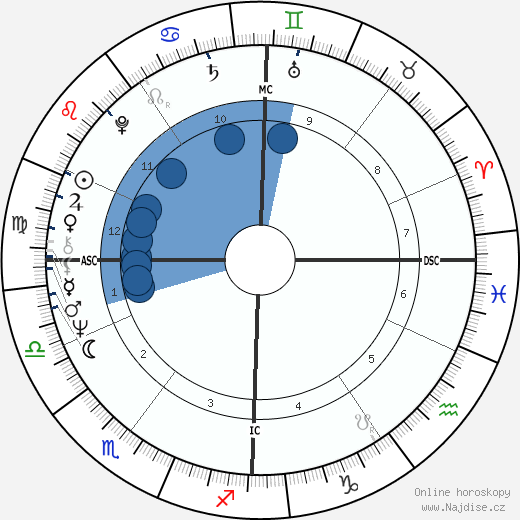 Peter Hoffmann wikipedie, horoscope, astrology, instagram