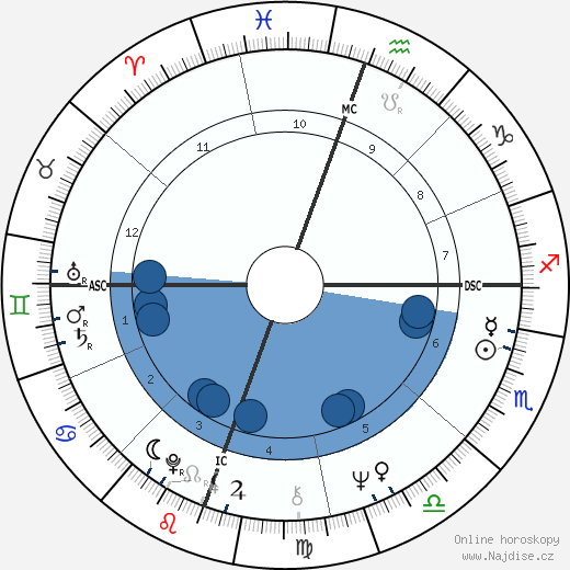 Peter Holden wikipedie, horoscope, astrology, instagram