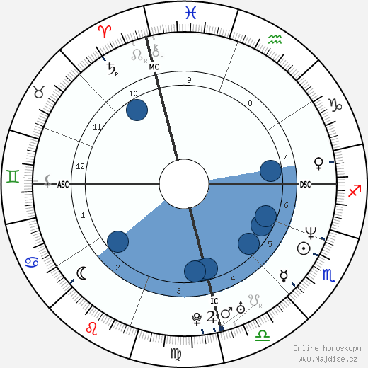 Peter Holmes à Court wikipedie, horoscope, astrology, instagram