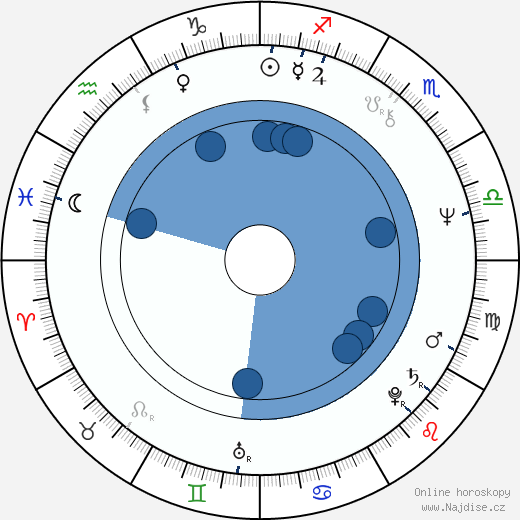 Peter Hosking wikipedie, horoscope, astrology, instagram