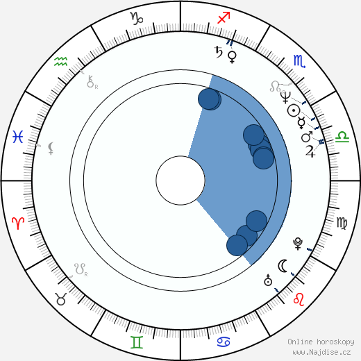 Peter Ily Huemer wikipedie, horoscope, astrology, instagram